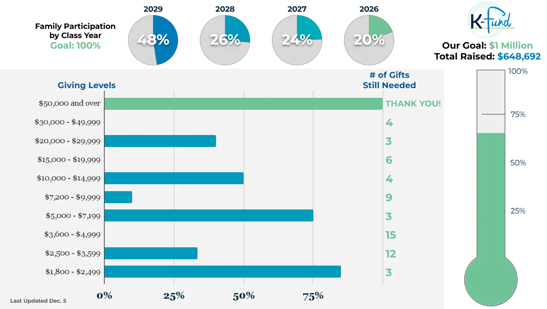 OptimizedImage,Kfund, Thermometer, December,,Optimized